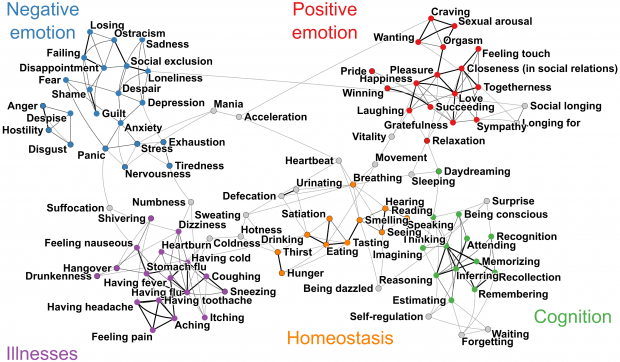 Maps of subjective feelings – NUMMENMAA LAB