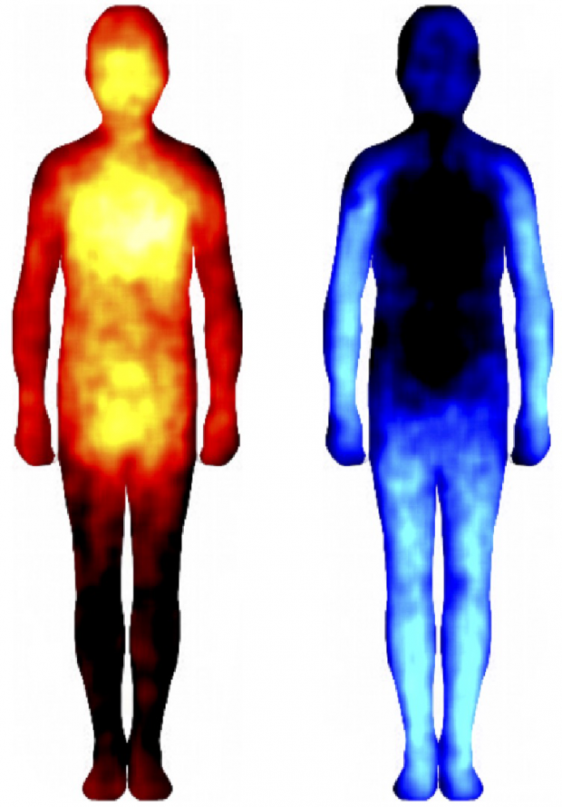 RESOURCES – NUMMENMAA LAB